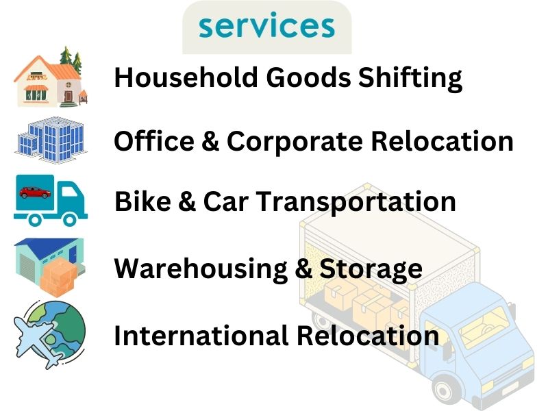 Bangalore relocation services
