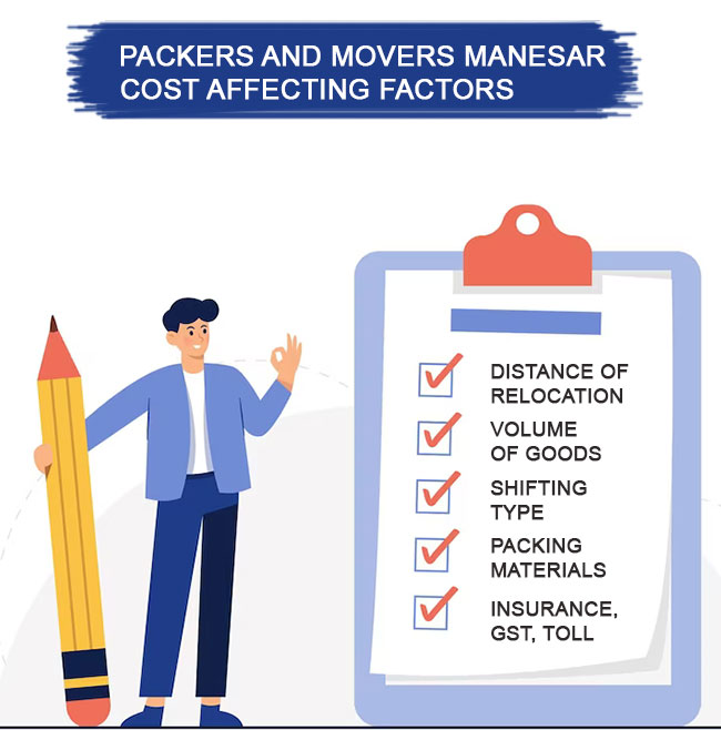 Cost affecting factors movers in Manesar