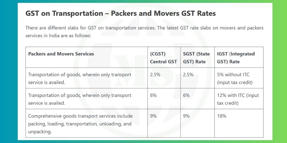 GST on packers movers in Surat GST on packers movers in Surat
