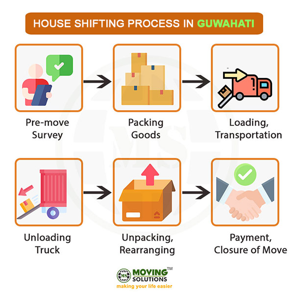 House shifting process Guwahati
