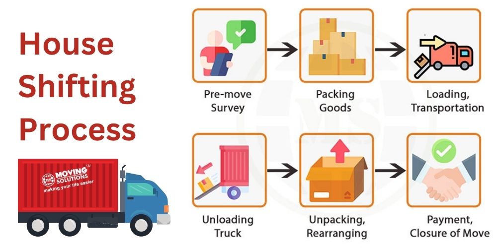House shifting process Indirapuram