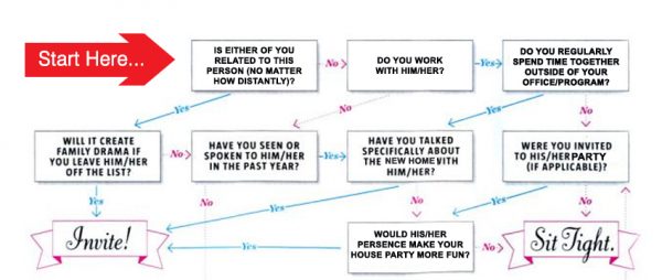 limit-housewarming-party-guests