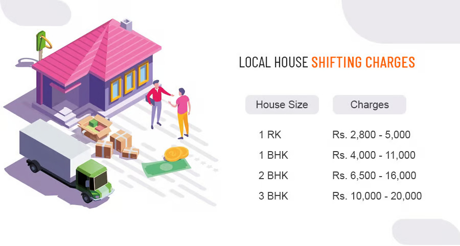 local shifting charges local shifting charges