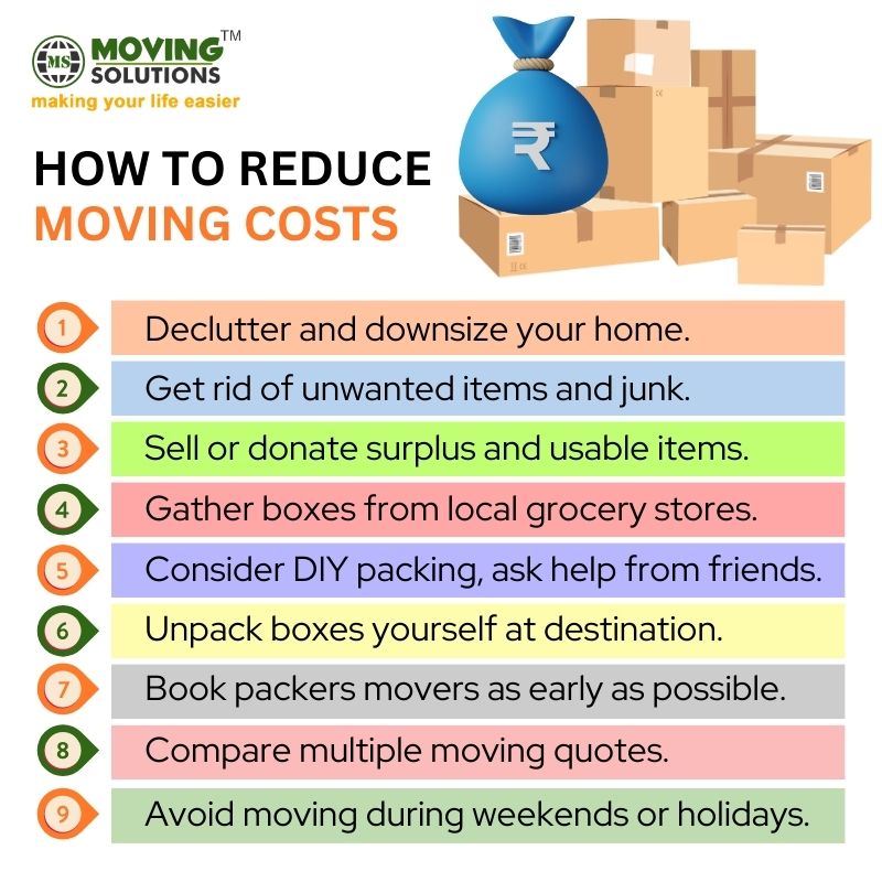 Money saving moving tips Gurgaon