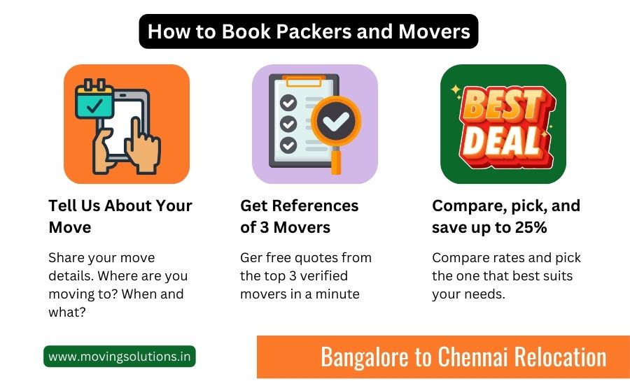 packers and movers from bangalore to chennai packers and movers from bangalore to chennai