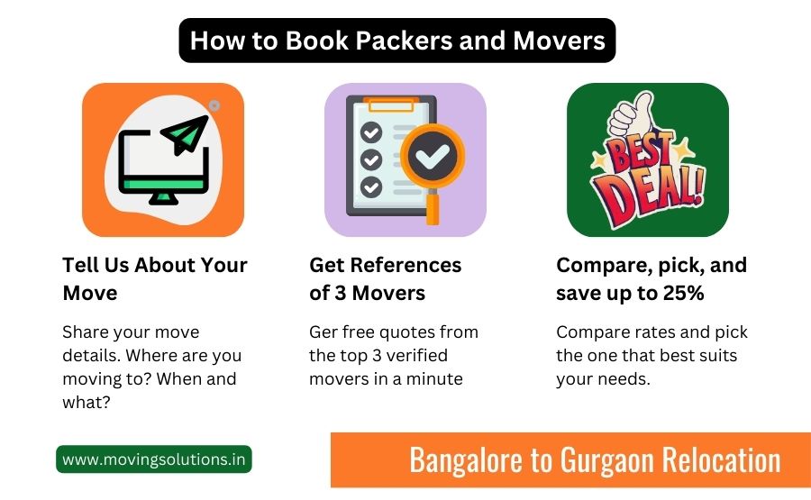 packers and movers from bangalore to gurgaon