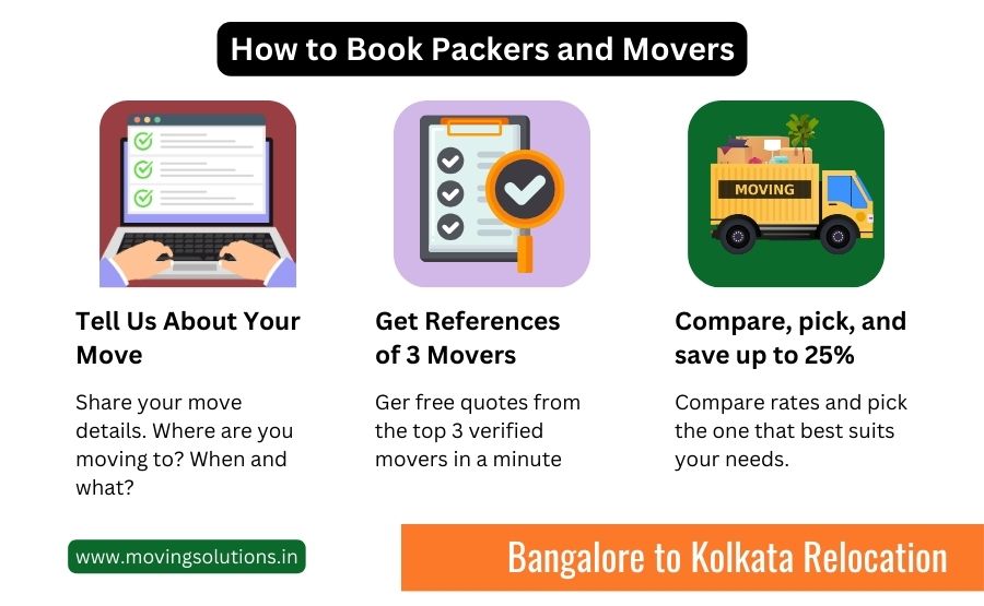 packers and movers from bangalore to kolkata