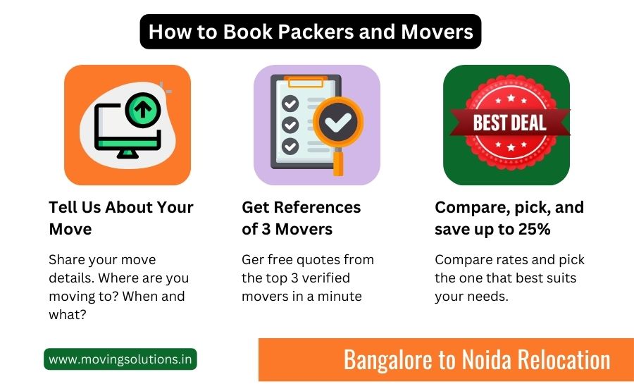 packers and movers from bangalore to noida