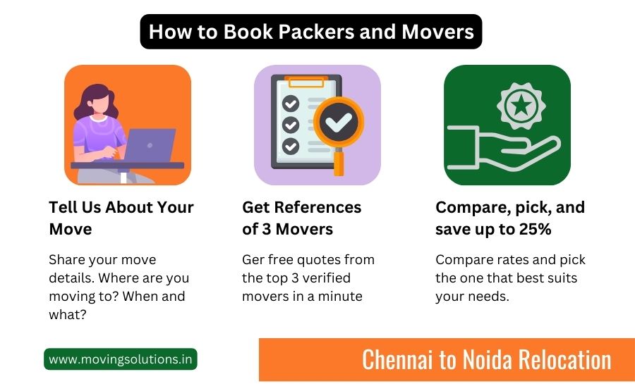 packers and movers from chennai to noida packers and movers from chennai to noida