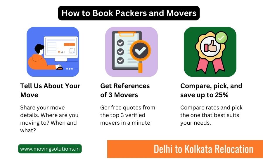 packers and movers from delhi to kolkata
