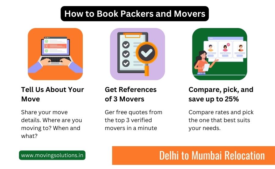 packers and movers from delhi to mumbai packers and movers from delhi to mumbai