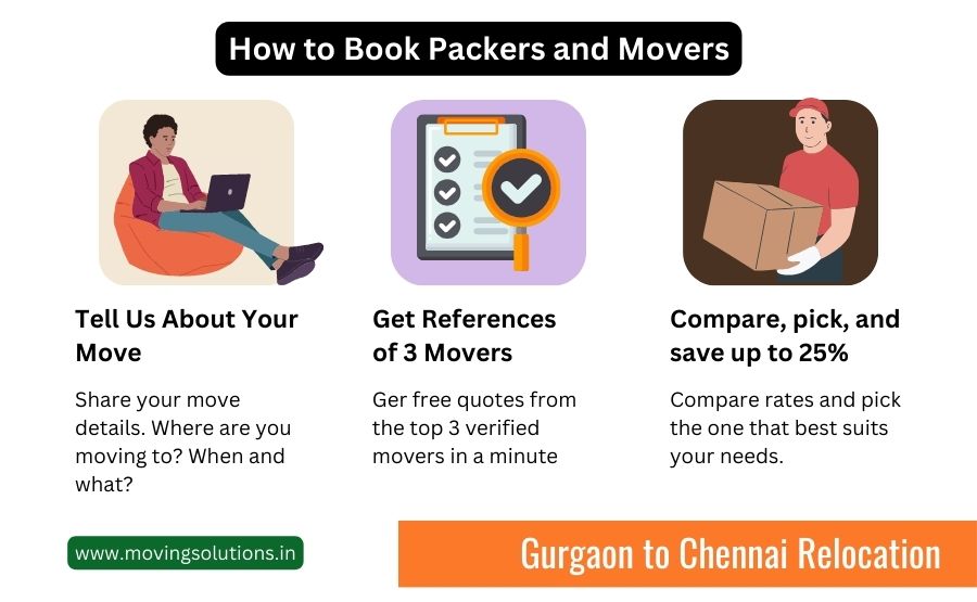 packers and movers from gurgaon to chennai packers and movers from gurgaon to chennai