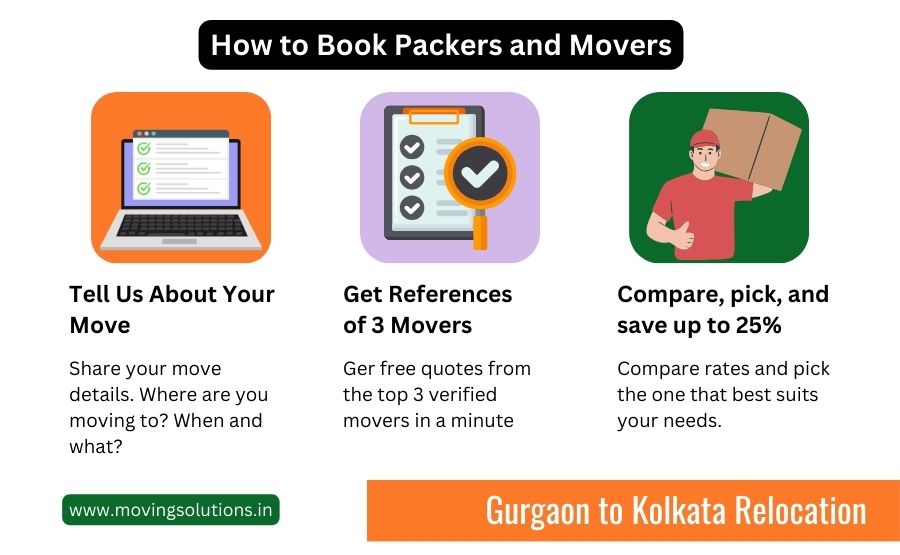 packers and movers from gurgaon to kolkata packers and movers from gurgaon to kolkata