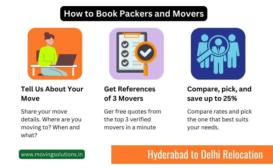packers and movers from hyderabad to delhi packers and movers from hyderabad to delhi