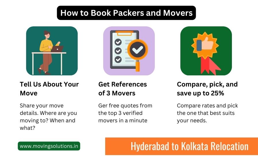 packers and movers from hyderabad to kolkata