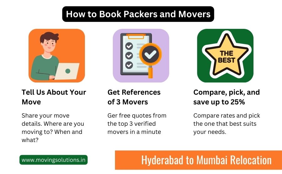 packers and movers from hyderabad to mumbai