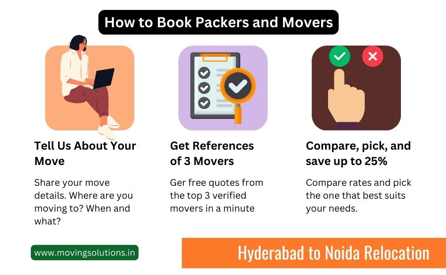 packers and movers from hyderabad to noida