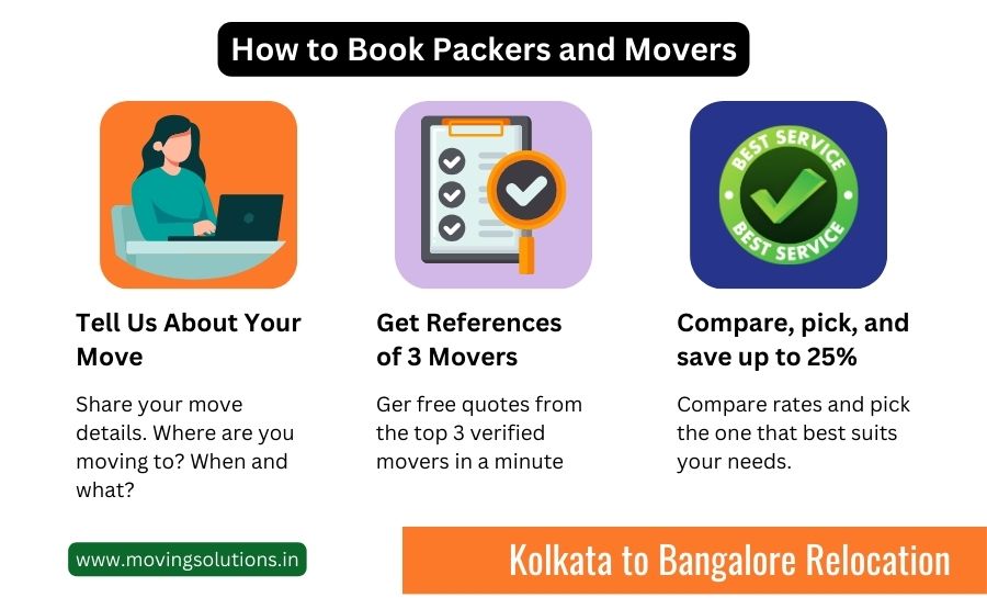 packers and movers from kolkata to bangalore