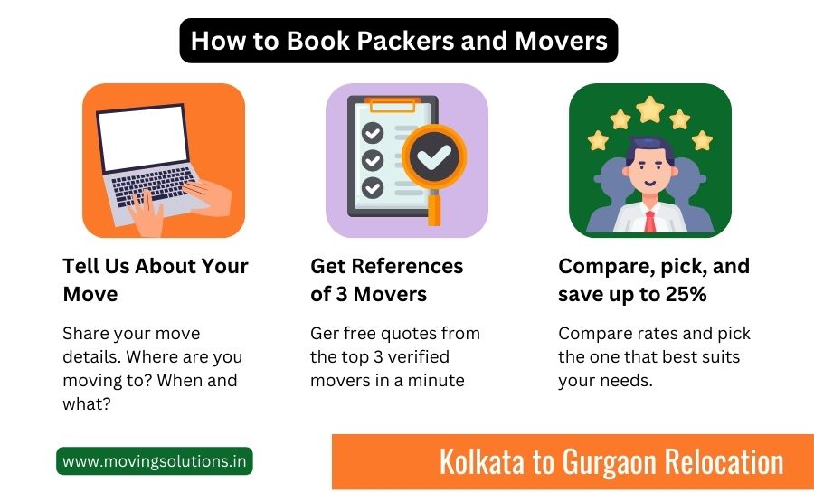 packers and movers from kolkata to gurgaon packers and movers from kolkata to gurgaon