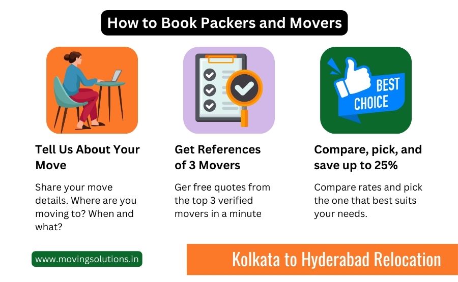 packers and movers from kolkata to hyderabad