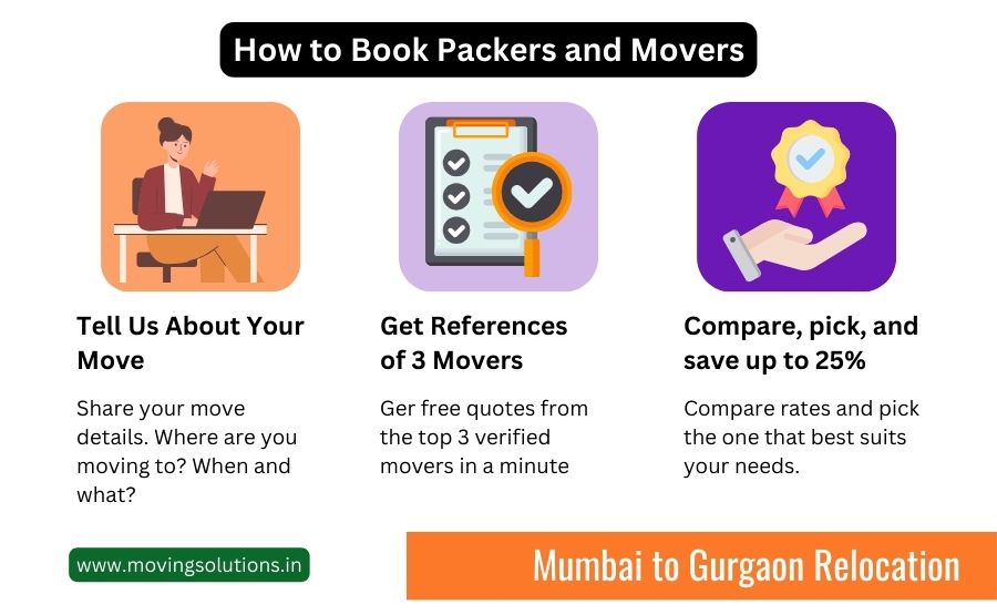 packers and movers from mumbai to gurgaon