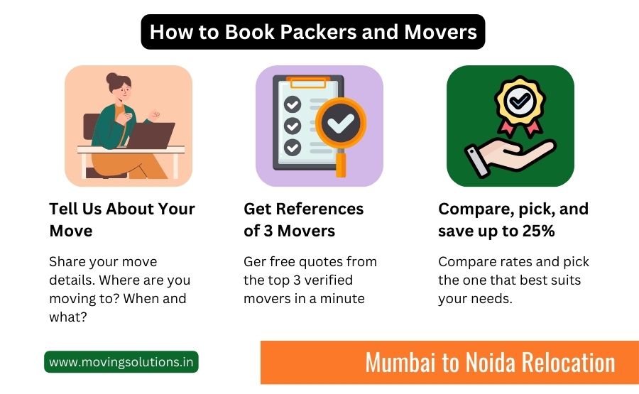 packers and movers from mumbai to noida