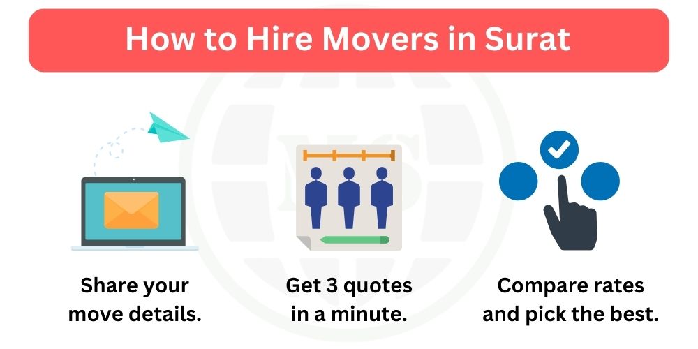 Packers movers in Surat Packers movers in Surat