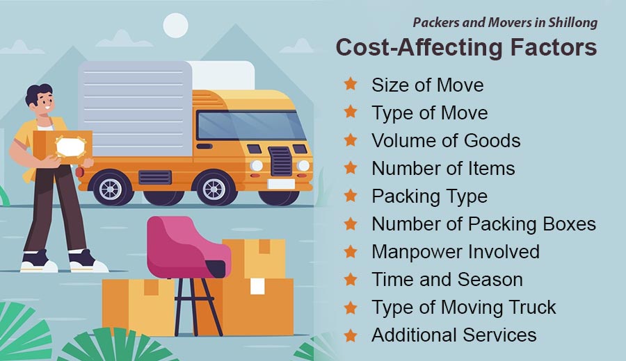Packers and moves Shillong cost affecting factors