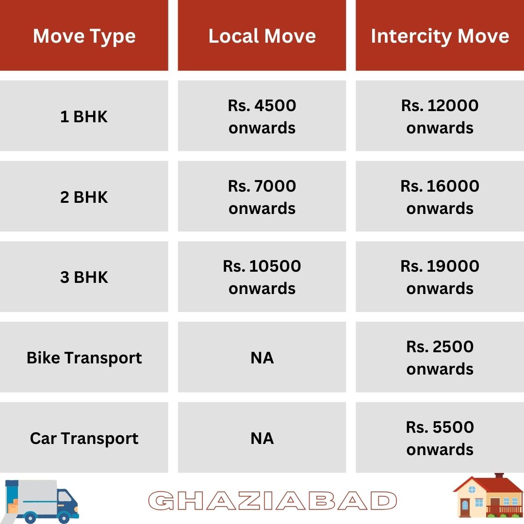 Packers and movers charges Ghaziabad