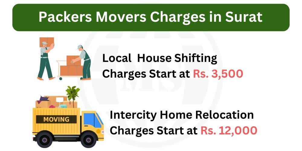 Packers movers charges in Surat Packers movers charges in Surat