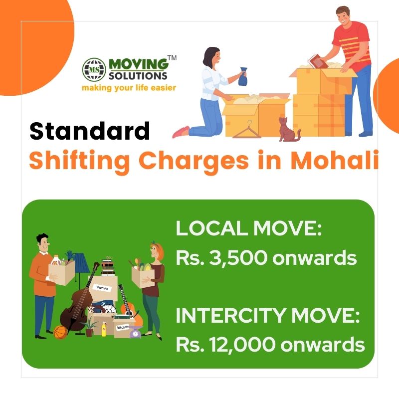 Packers movers charges Mohali Packers movers charges Mohali