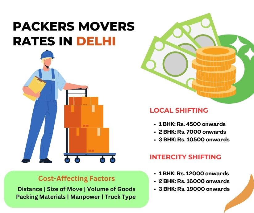 Packers movers Delhi charges