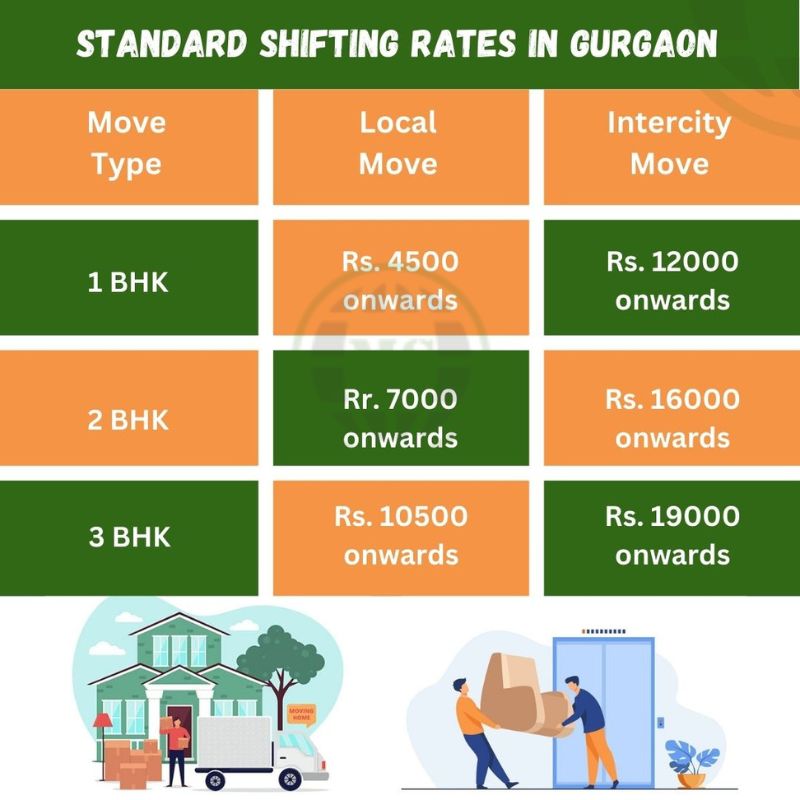 Packers movers Gurgaon charges