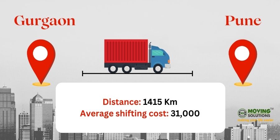 Packers movers Gurgaon to Pune Packers movers Gurgaon to Pune