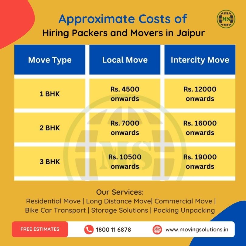 Packers movers Jaipur charges Packers movers Jaipur charges