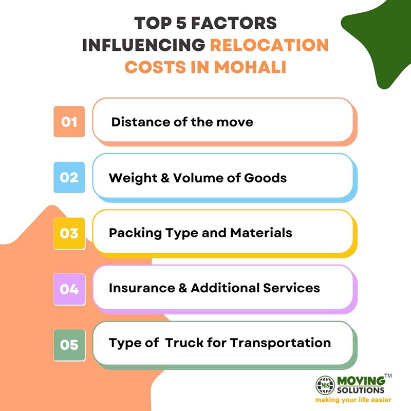 Packers movers Mohali cost affecting factors Packers movers Mohali cost affecting factors