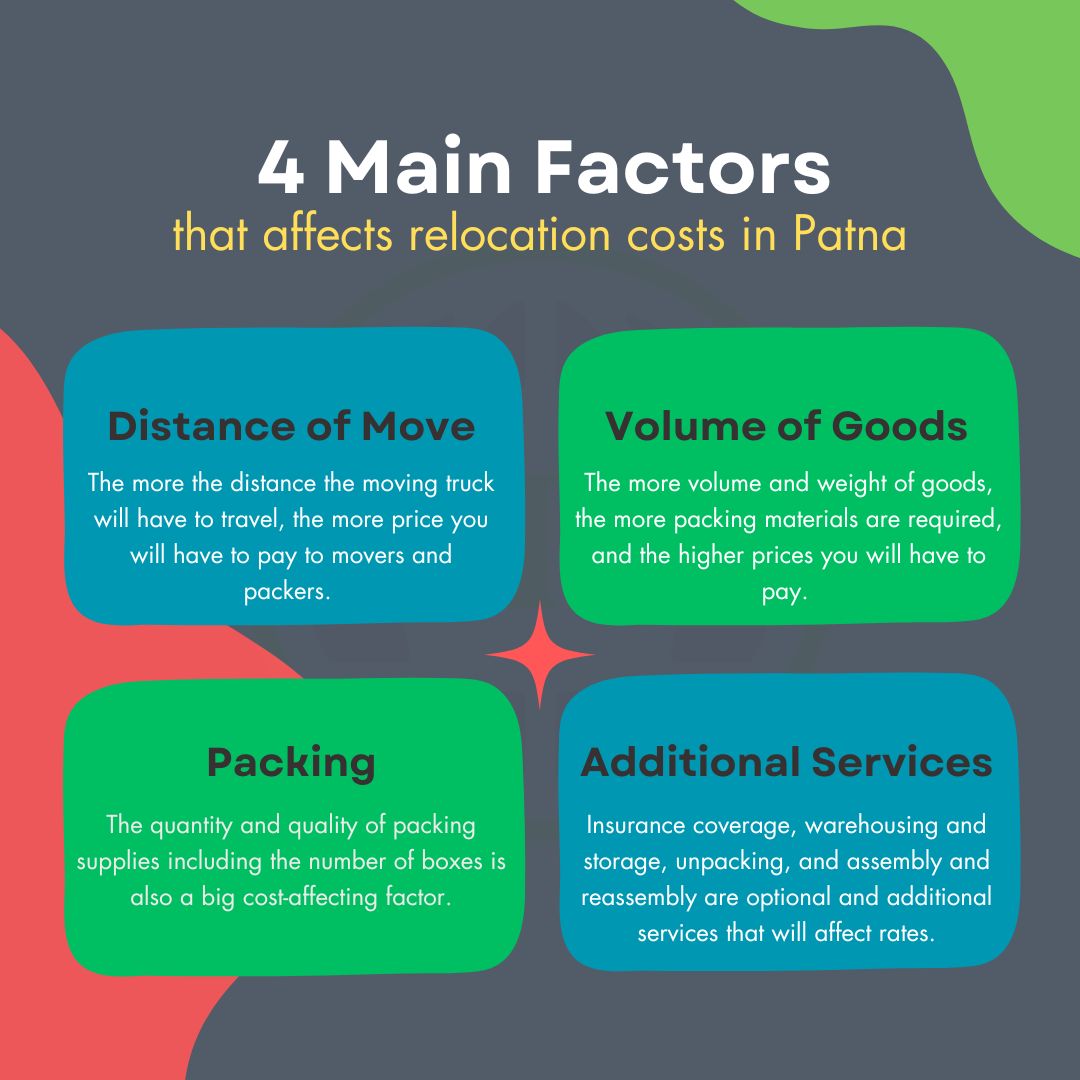 Patna packers movers cost affecting factors