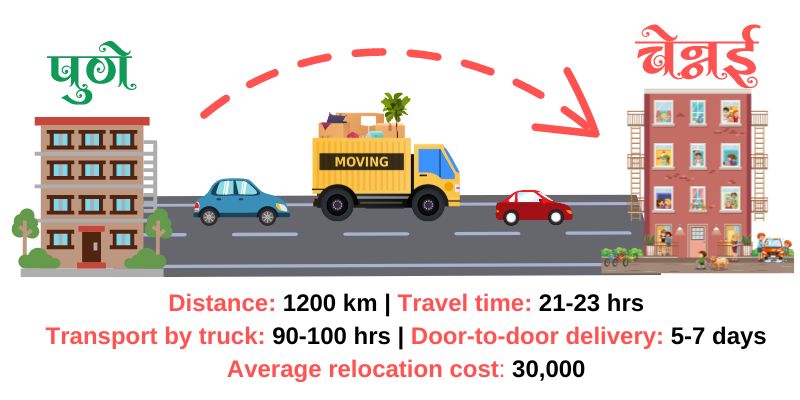 Pune to Chennai relocation Pune to Chennai relocation