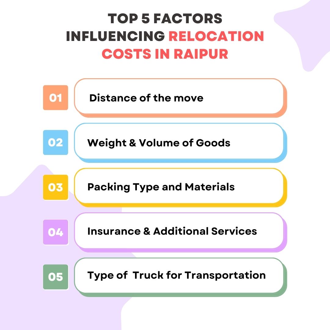 Raipur relocation cost factors