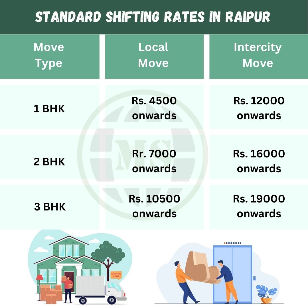 Standard moving rates in Raipur