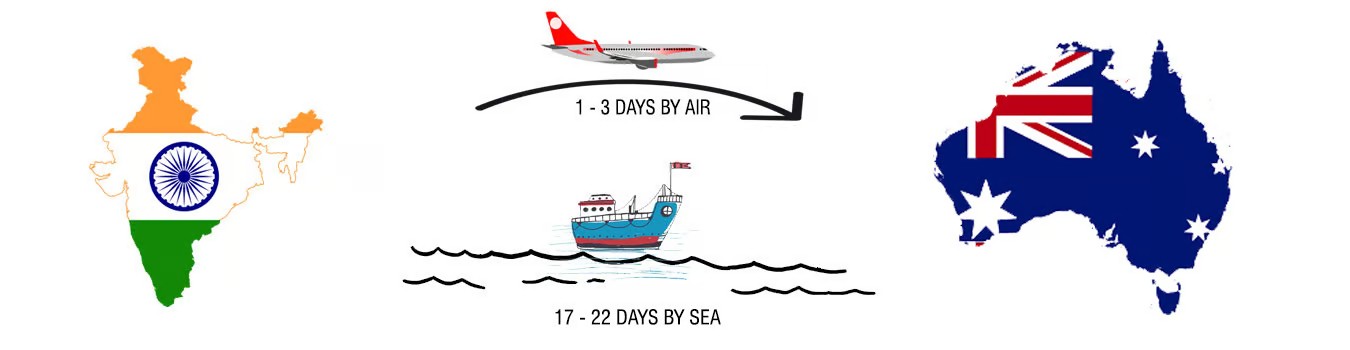 Shipping Costs from India to Australia