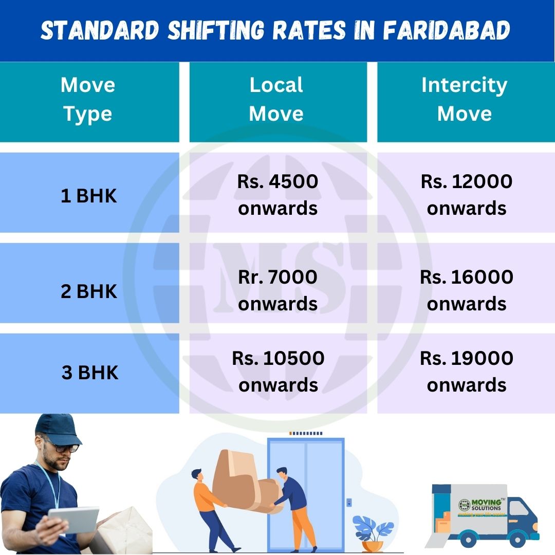Standard moving rates in Faridabad