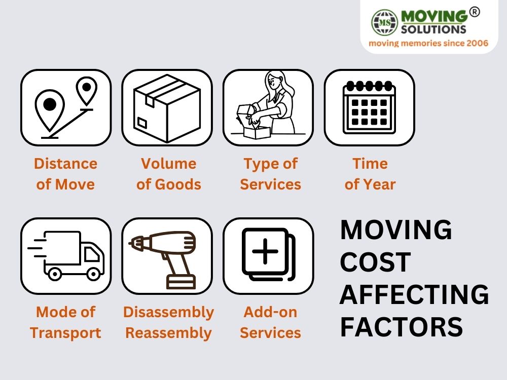Packers and Movers Cost in Vellore Packers and Movers Cost in Vellore