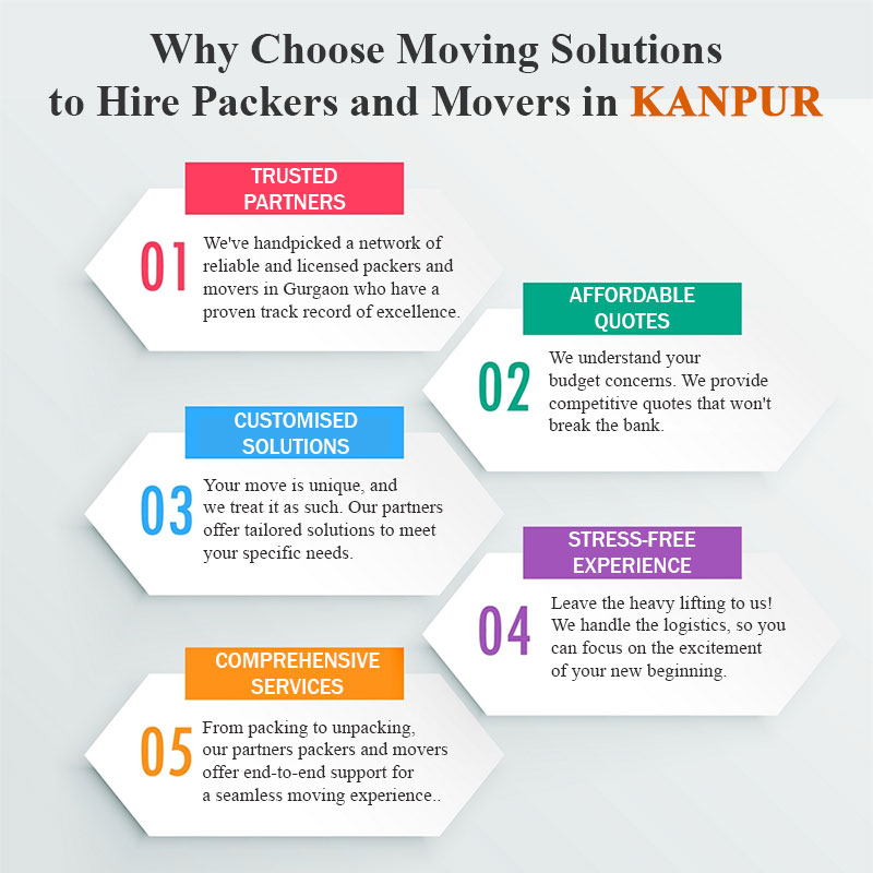 Why us to Hire Movers in Kanpur